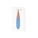 Microsonic SoundPipe for zws-15 and zws-7 sensors; SoundPipe zws1 - slika 2